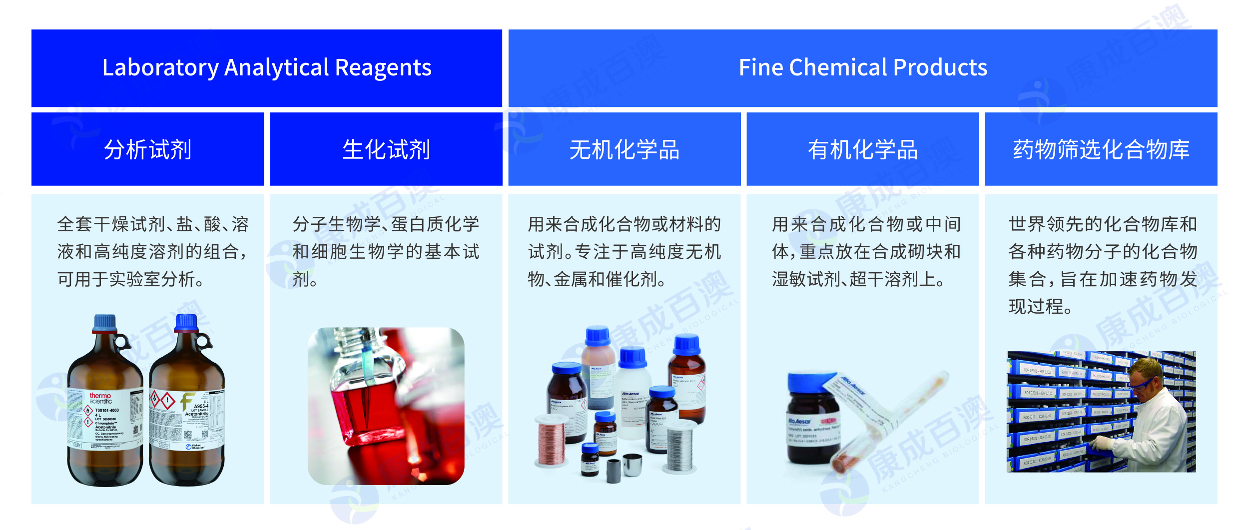 2023.04 化學品整體產品概述.jpg