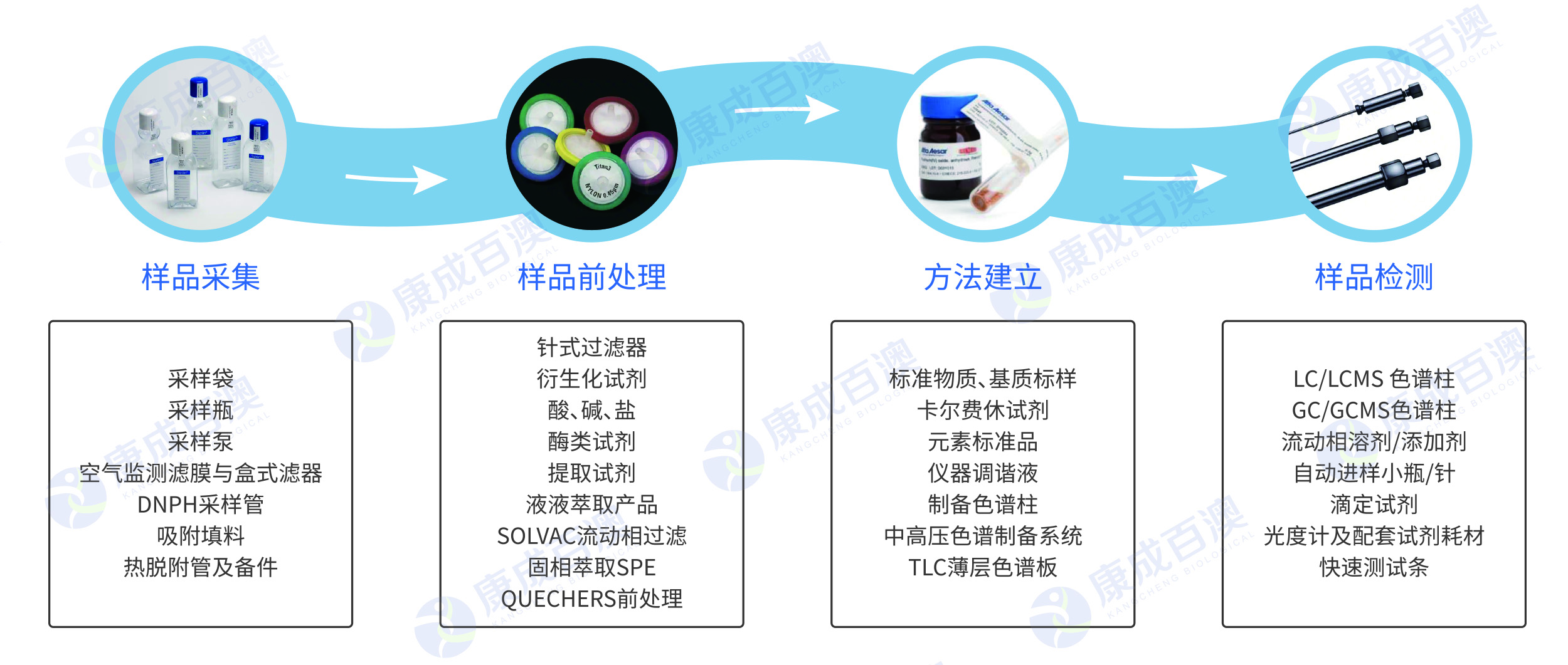 2023.05 化學分析流程.jpg