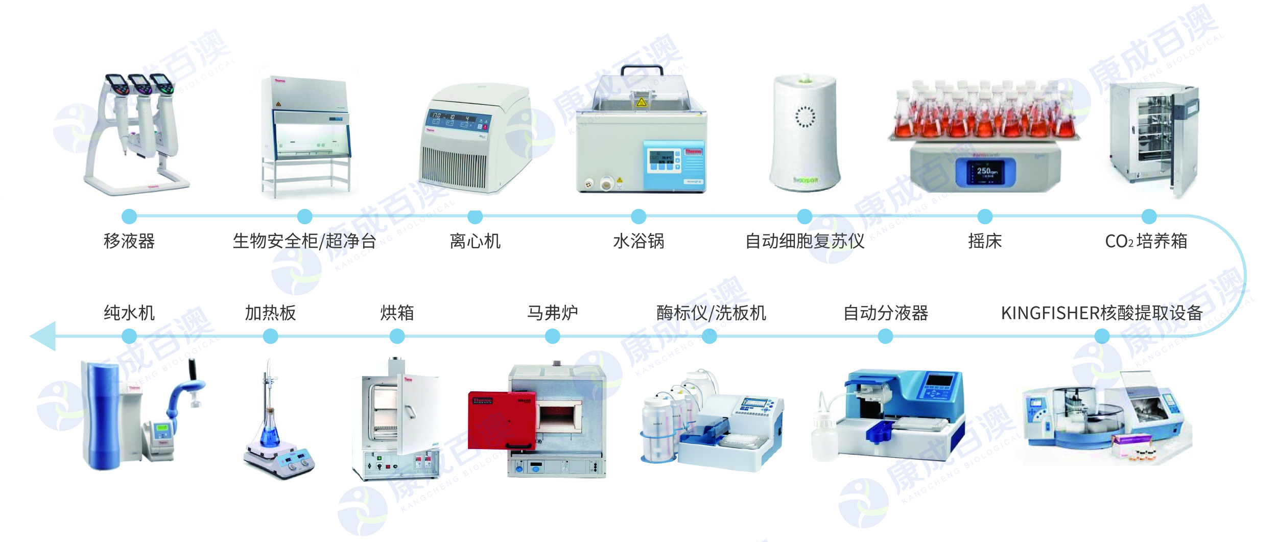 2023.06 樣品前處理常用設計.jpg