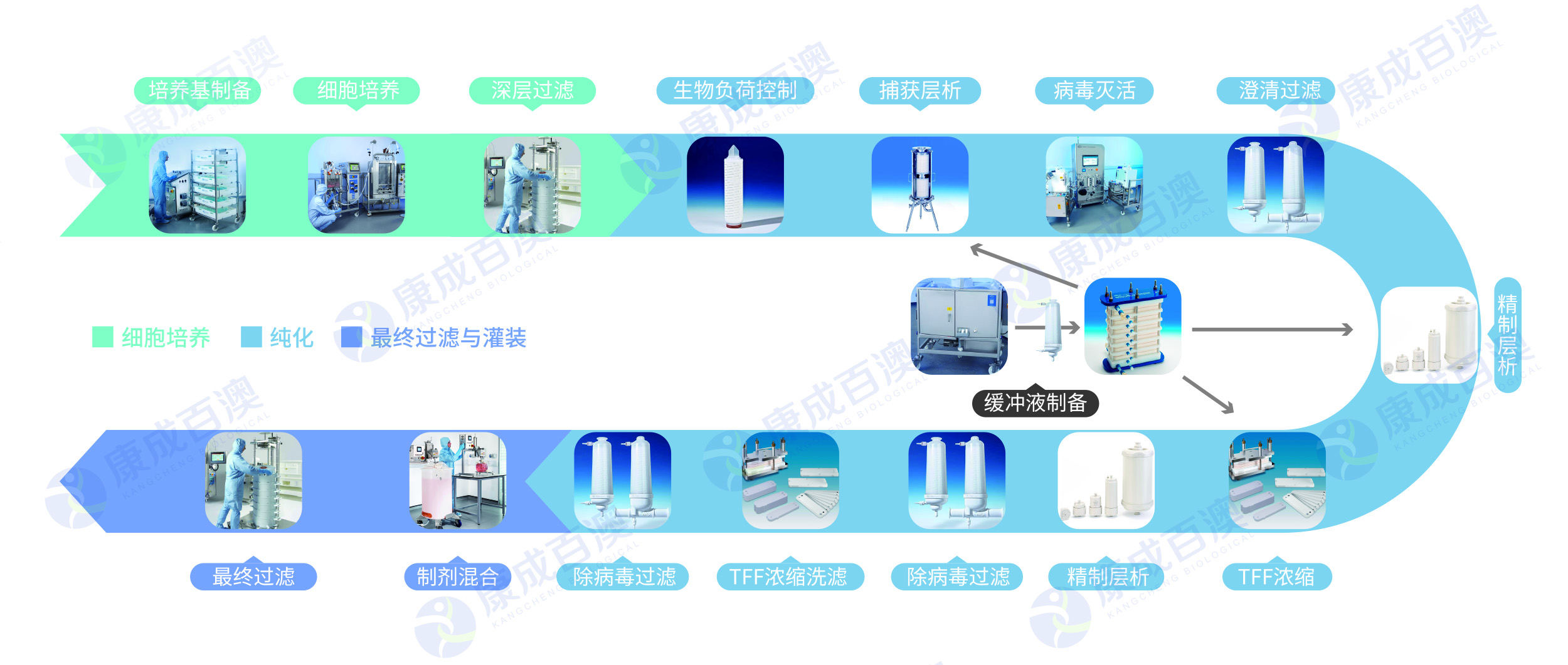 2023.10 一次性雜合工藝.jpg